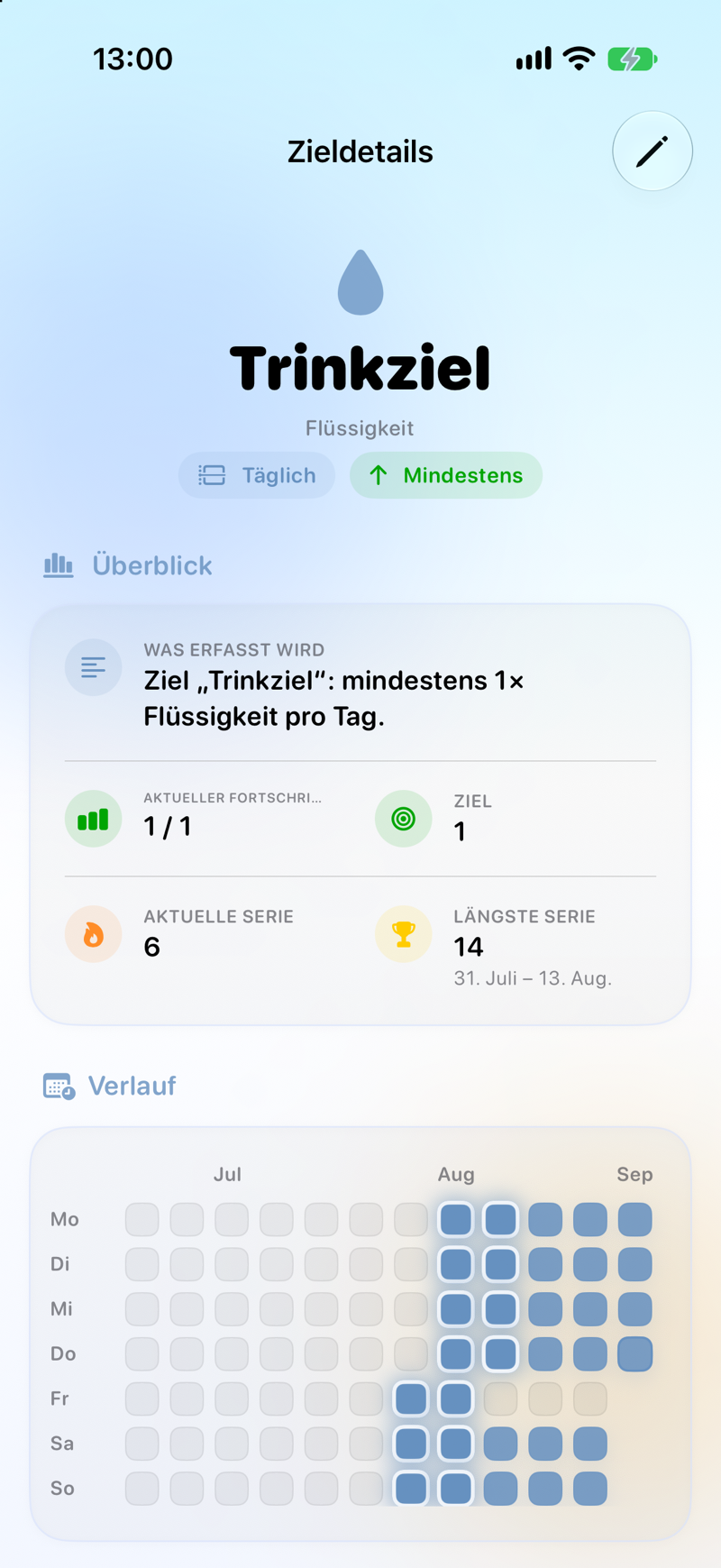 Lopie Habit-Tracker-Raster für ein Wasserziel mit täglichen Streaks