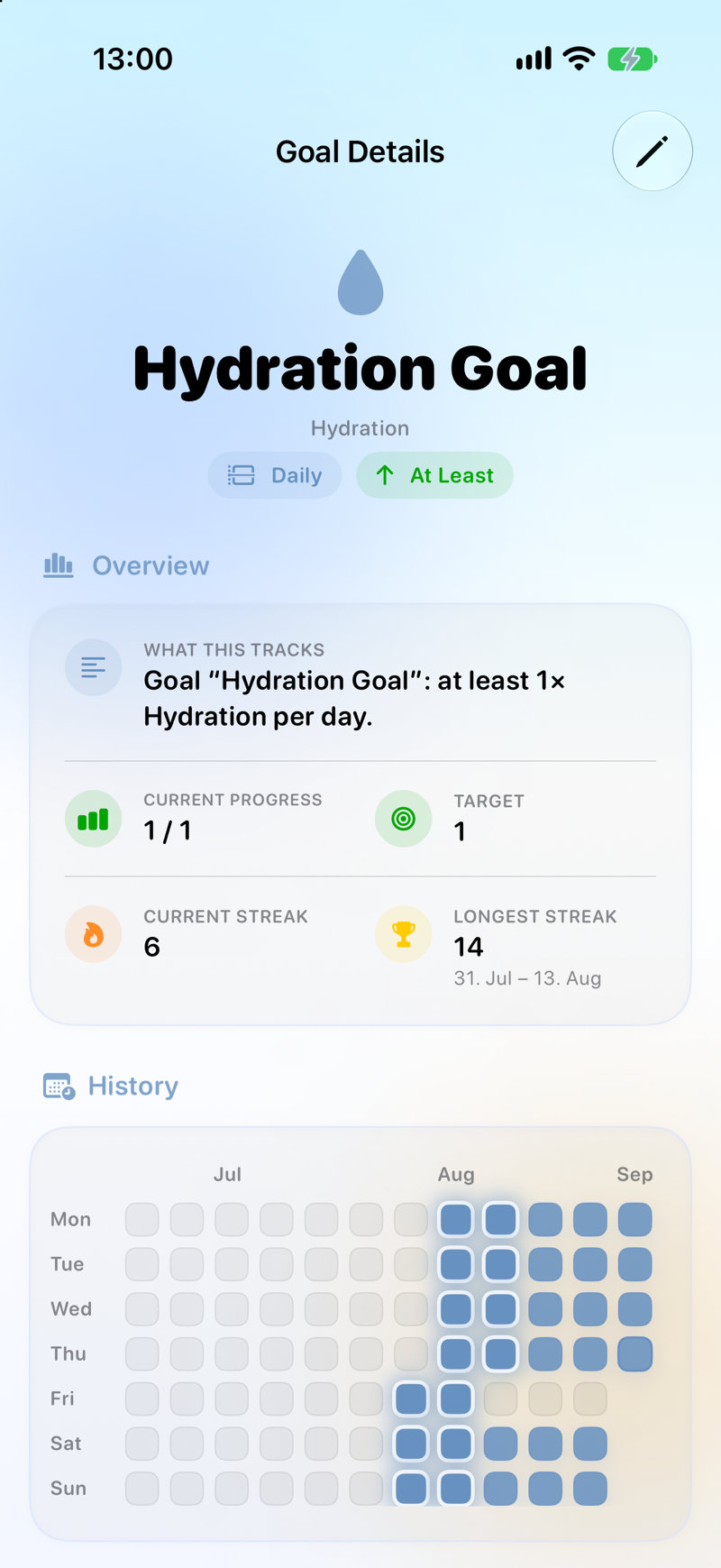 Lopie habit tracker grid for a hydration goal showing daily streaks