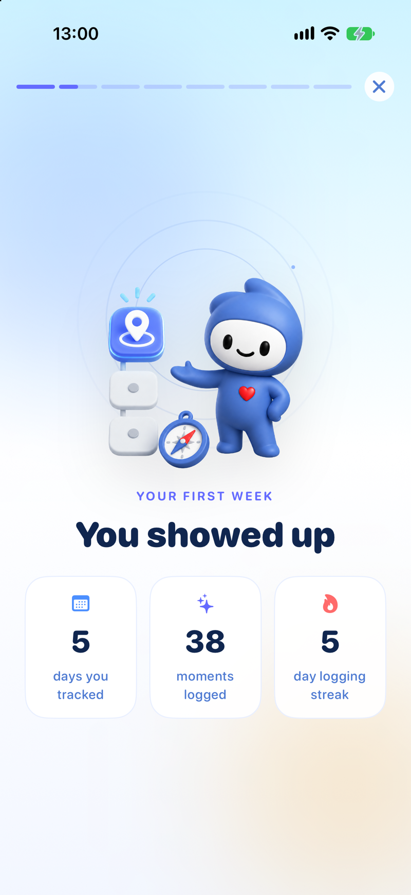 Lopie weekly recap showing the week and one pattern to watch